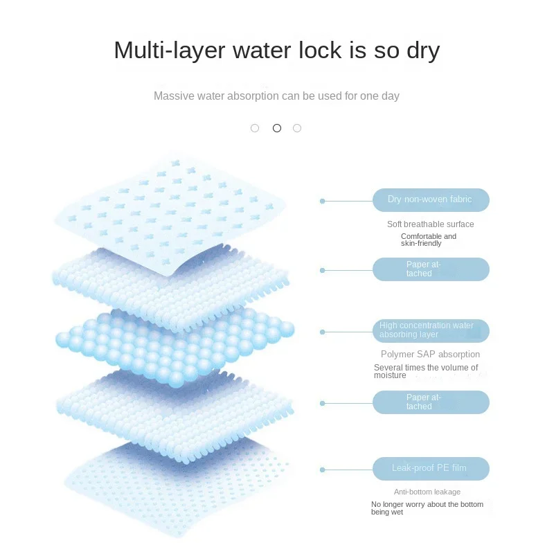 100/50/40/20PCS Absorbent Dogs Diapers Disposable Puppy Training Pee Pads Quick Dry Surface Mat Clean Cushion Dog Supplies - Image 4