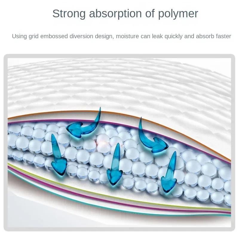 100/50/40/20PCS Absorbent Dogs Diapers Disposable Puppy Training Pee Pads Quick Dry Surface Mat Clean Cushion Dog Supplies - Image 2